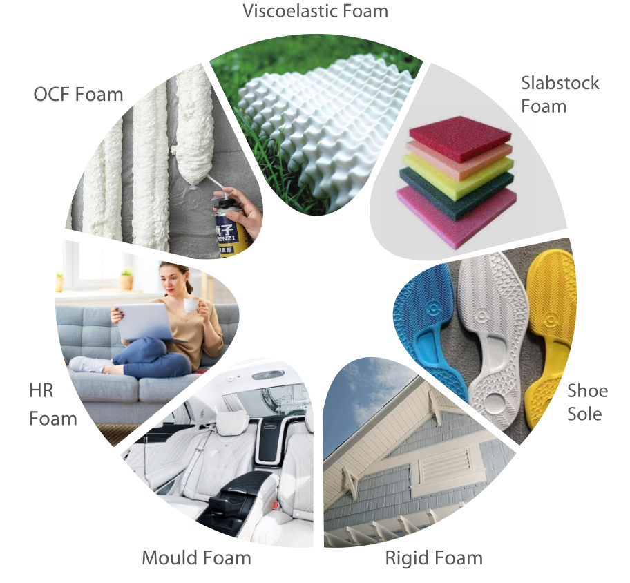 【Einladungsschreiben】Herzlich willkommen zur Topwin PU Tech Expo Thailand 2025