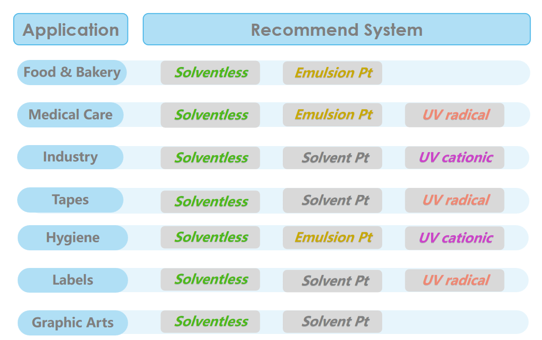 Warum sind lösungsmittelfreie Silikone die beste Wahl für den Umweltschutz?