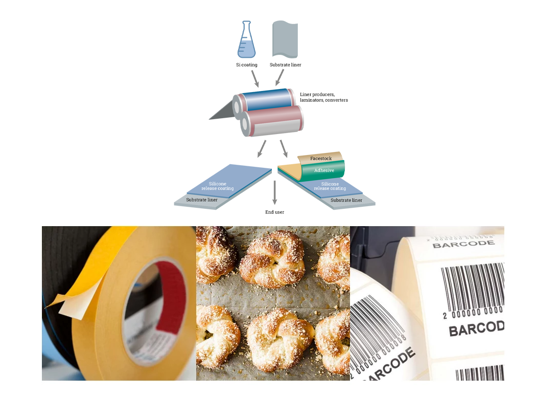 Lösungsmittelfreie Trennbeschichtung für Etiketten auf Papierbasis